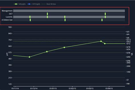 Image result for Plotly Line Bar