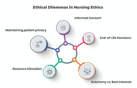 A-Z Ethical and Legal Challenges in Nursing: Navigating Complexities in ...