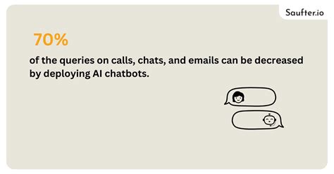 Image result for Statista How Create Chatbot