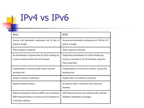 Image result for IPv6 Introduction