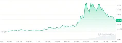 What Is FAFO? Trump's Warning Meme Coin Surges 550 | MarketWhisper on ...
