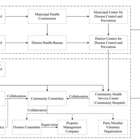 Collaborative Governance Model 的图像结果