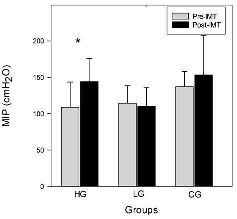 Inspiratory Muscle Training Improves Aerobic Fitness in Active Children