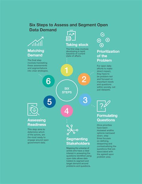 Methodology Assignment 的图像结果