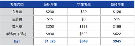 2023年杭州CMA考试在哪里考？CMA考试费用多少？-中国CMA考试网