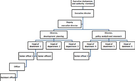 Bureaucracy 的图像结果