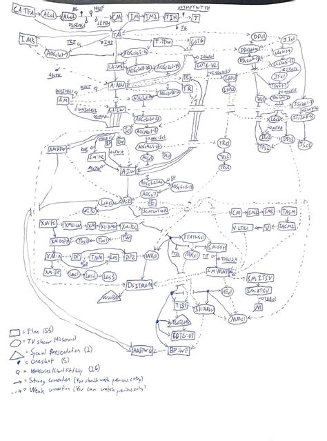 MCU Timeline Explained 的图像结果