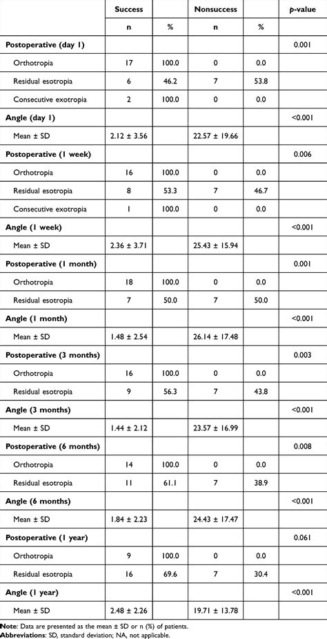 Successful Strabismus Surgery for Abducens Nerve Palsies | OPTH