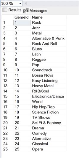 DataReader Role SQL 的图像结果