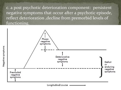 Image result for Negative Symptoms Examples