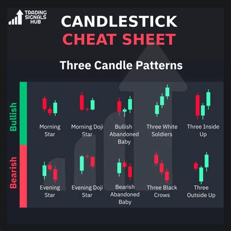 Rezultat imagine pentru Learning Candlestick