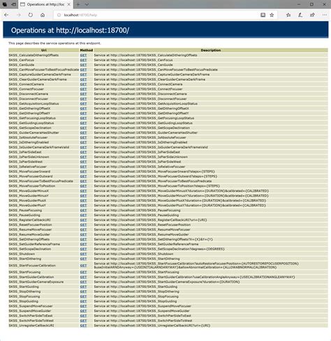 Image result for Sample REST API Documentation