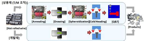 Image result for Comparing Object Example
