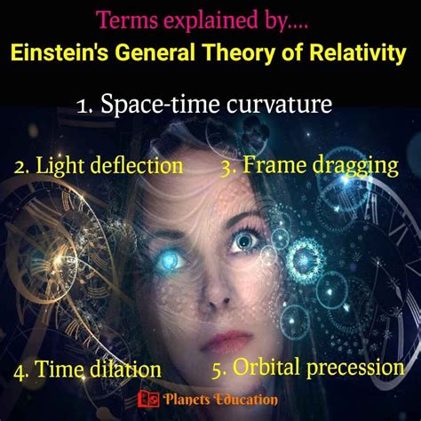 Theory of Relativity Explained 的图像结果