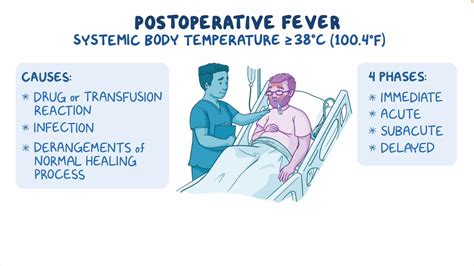 Approach to a postoperative fever: Clinical sciences - Osmosis Video ...