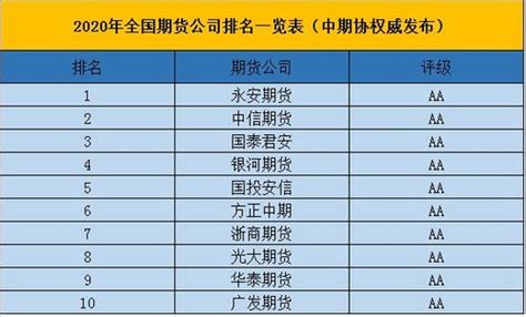 中国期货公司排名前十-股优网