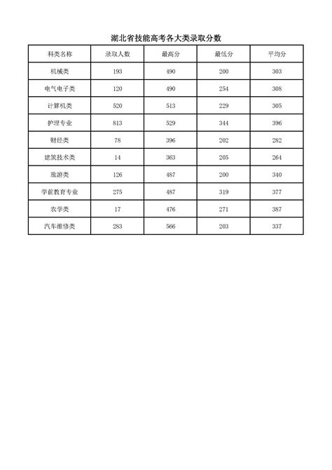 湖北省2023年体育类、技能高考综合排序成绩一分一段统计表公布_荆州新闻网_荆州权威新闻门户网站
