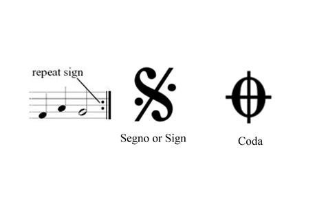 Music Notation Coda Example at Fernando Crawford blog