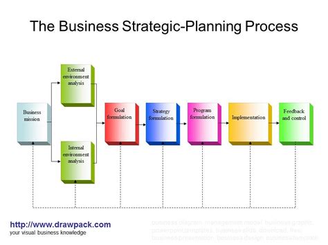 Strategic Planning 的图像结果