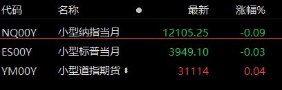 美股三大期指涨跌不一 小型道指期货上涨0.04%-新闻-上海证券报·中国证券网