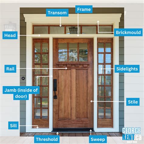 Parts Of A Door With Sidelight Parts Of A Door Frame: Types & Size