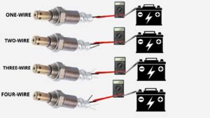 Image result for How to Test a O2 Sensor