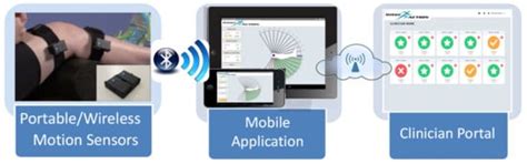 Sensors | Special Issue : Advances and Application of Human Movement ...