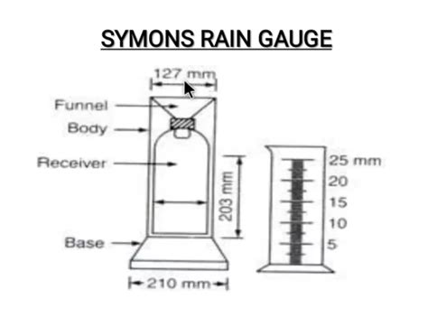 Precipitation and different type of rain gauge - Pashudhan Praharee ...