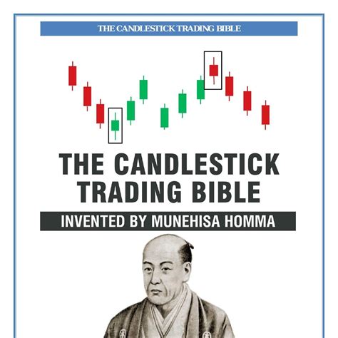 THE CANDLESTICK TRADING BIBLE(1).pdf | DocDroid
