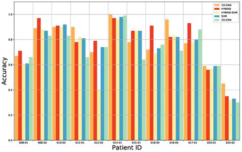 Hyperspectral Imaging for Glioblastoma Surgery: Improving Tumor ...
