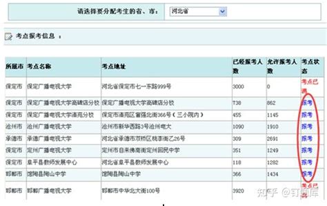 台州2021年考研网上确认流程- 本地宝
