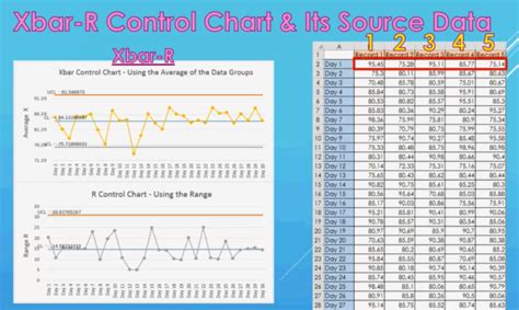 Image result for Control Chart Types