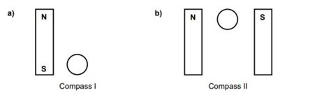 Draw the position of the needle in each of the compasses placed near ...
