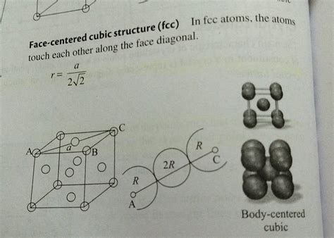 FCC Structure 的图像结果