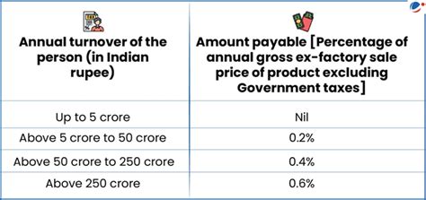 Biological Diversity (Access And Benefit Sharing) Regulation 2025 ...