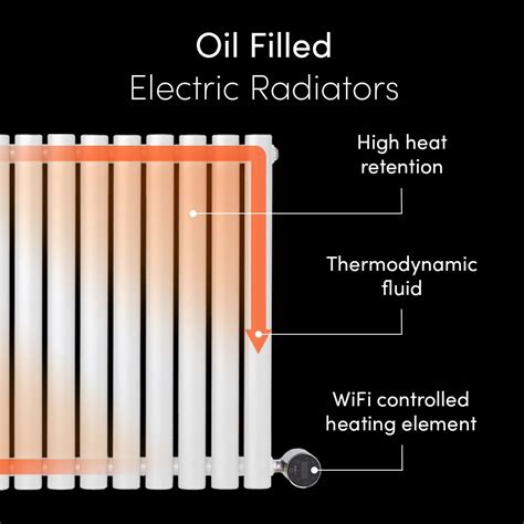 Oil filled radiators: Everything you need to know