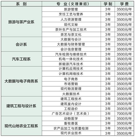 2022年贵州省考排名查询-新贵州网