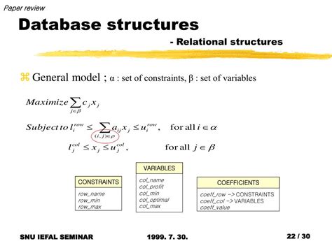 Databasing in Programming 的图像结果