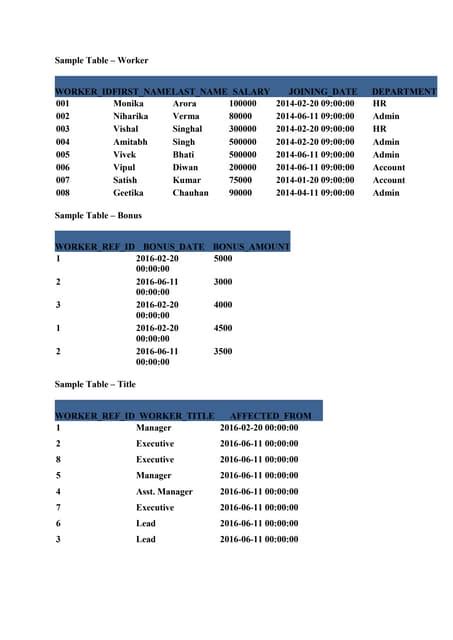 Image result for Database Practical Question