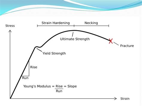 Image result for Modulus of Rigidity