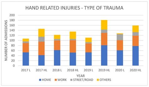 Hand Trauma and Reconstructive Microsurgery during the COVID-19 ...