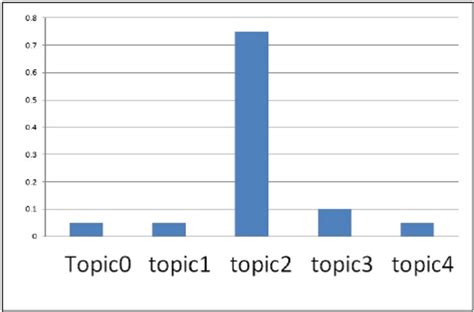 Image result for Multinomial Example Problems