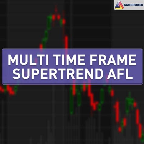 Multi time frame supertrend Pine for better win rate