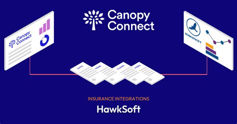 Image result for HawkSoft Insurance Agency Software