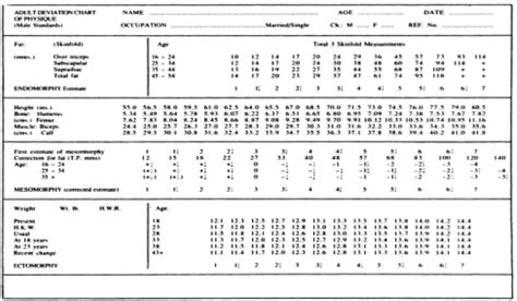 Human physique and somatotypes - Anthropology Optional for UPSC PDF ...
