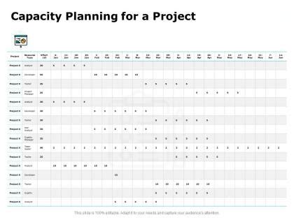 Capacity Management Process Complexity Matrix 的图像结果