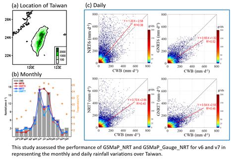 Assessment of Near-Real-Time Satellite Precipitation Products from ...