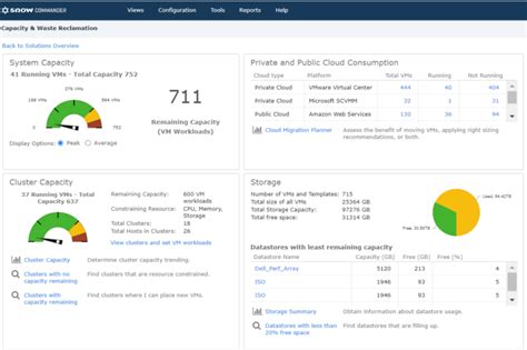 Image result for Software Asset Management Tools