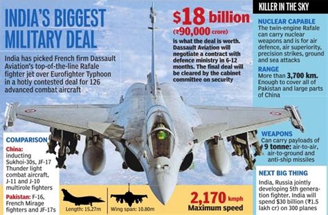 Twenty22-India on the move: IAF opts for the Rafale