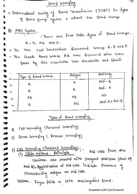 Blood Grouping - Thnks - Blood Grouping International society of Blood ...